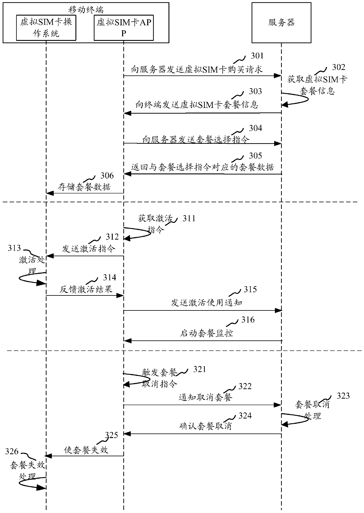 Information processing method, device, mobile terminal and computer-readable storage medium