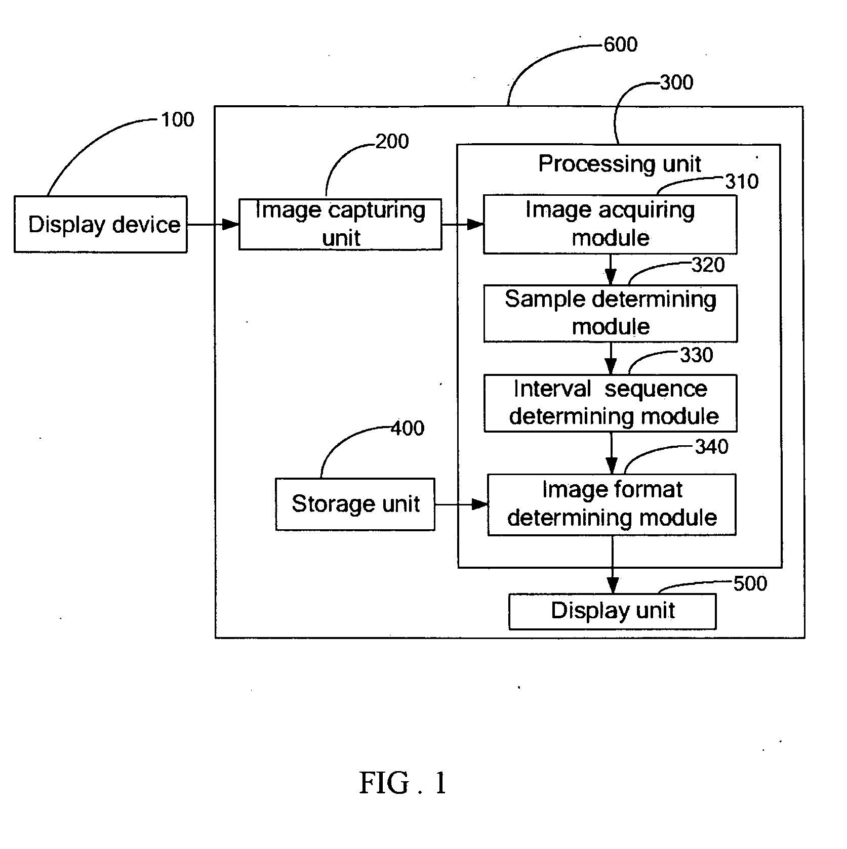 Device and method for automatically testing display device