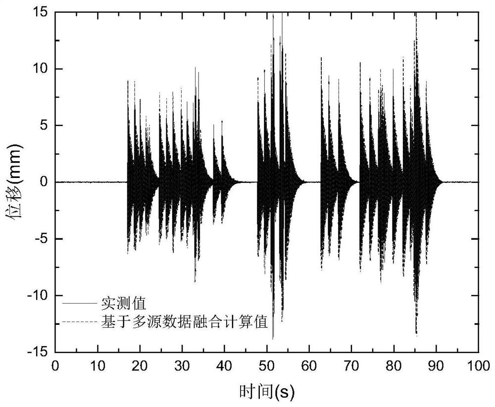 Bridge deformation reconstruction method