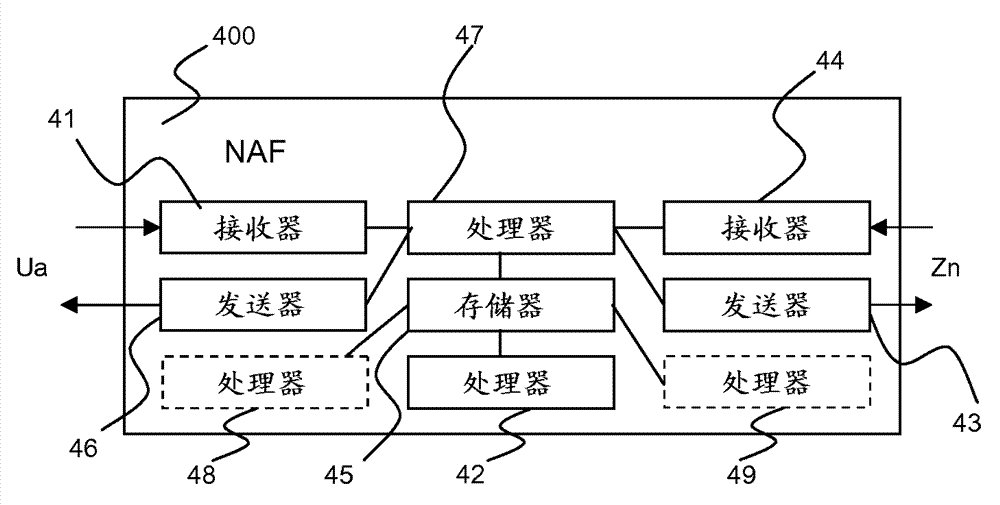 Method and apparatus for securing a connection in a communications network