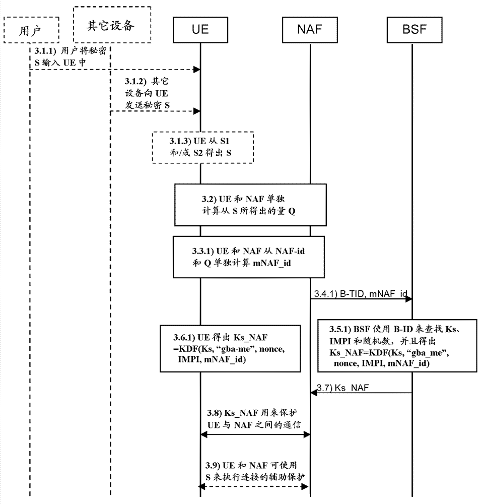 Method and apparatus for securing a connection in a communications network