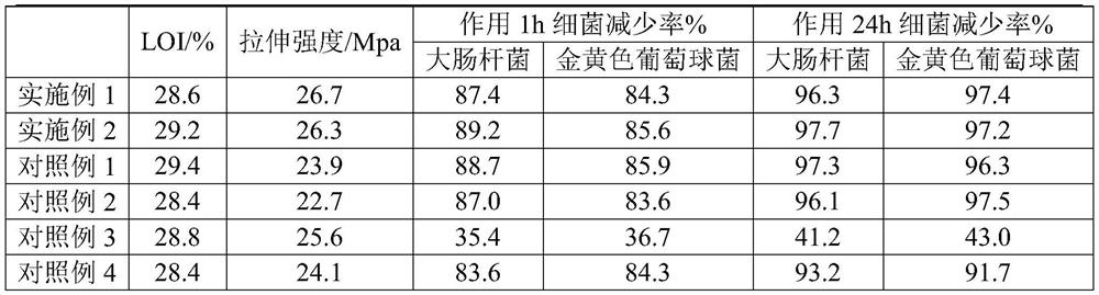 Polyurethane prepared by adopting ultraviolet irradiation method and preparation method of polyurethane