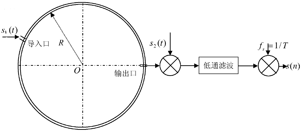 Fiber delay loop-based estimation algorithm of maneuvering target acceleration in single echo