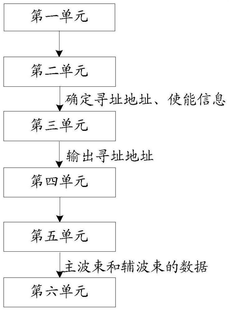 A method and device for realizing codebook generation