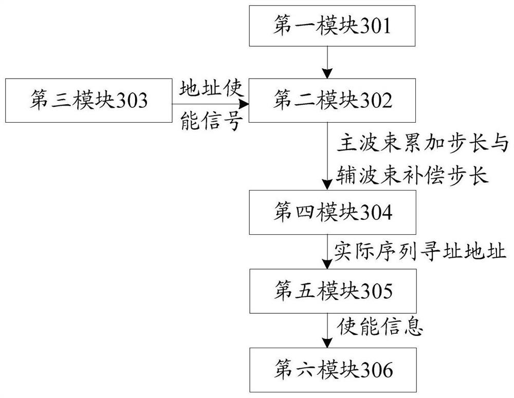 A method and device for realizing codebook generation