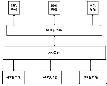 Subway taking off-line processing system and method based on off-line two-dimensional code ticket-card