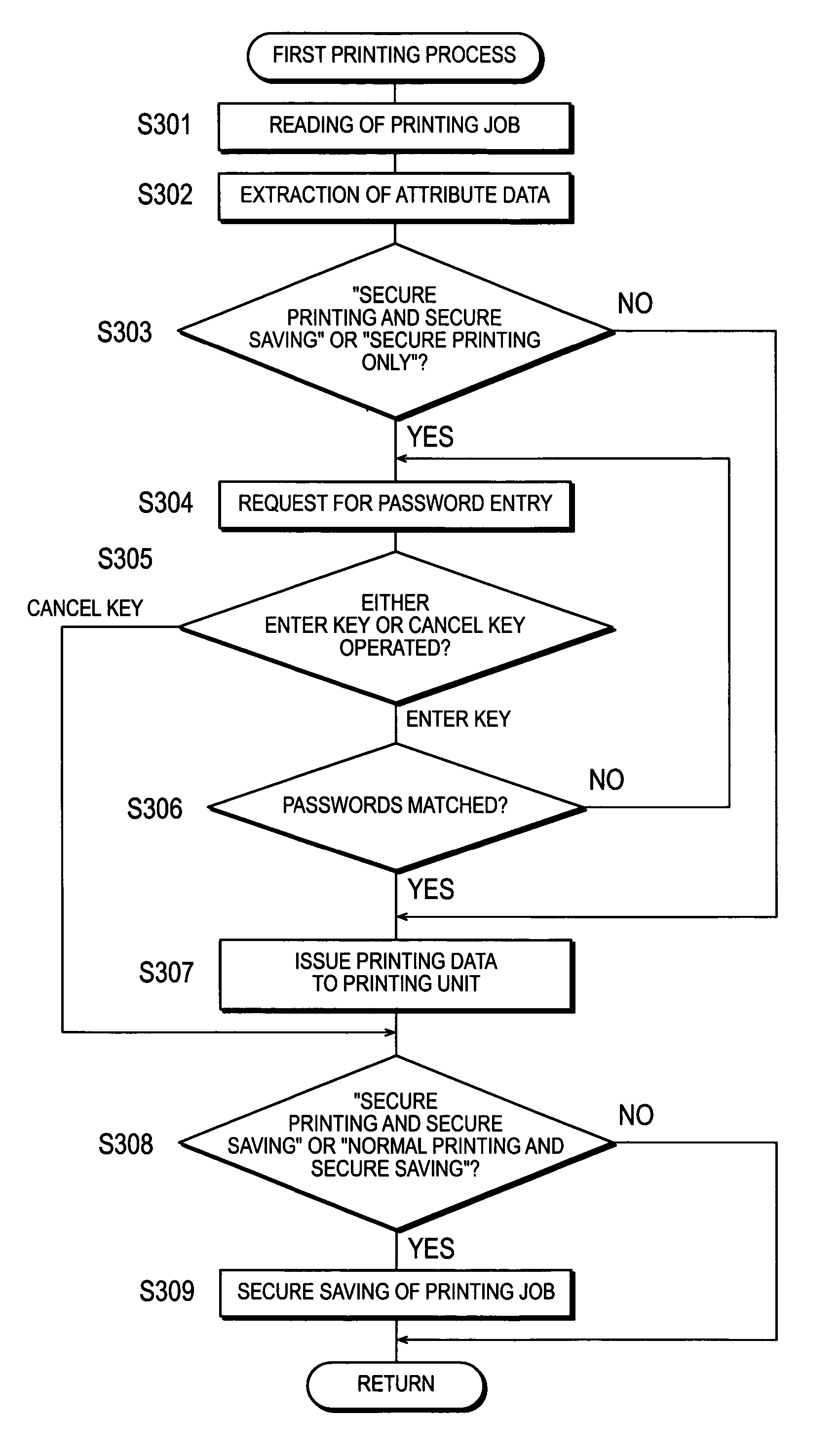 Printing control device and image forming device