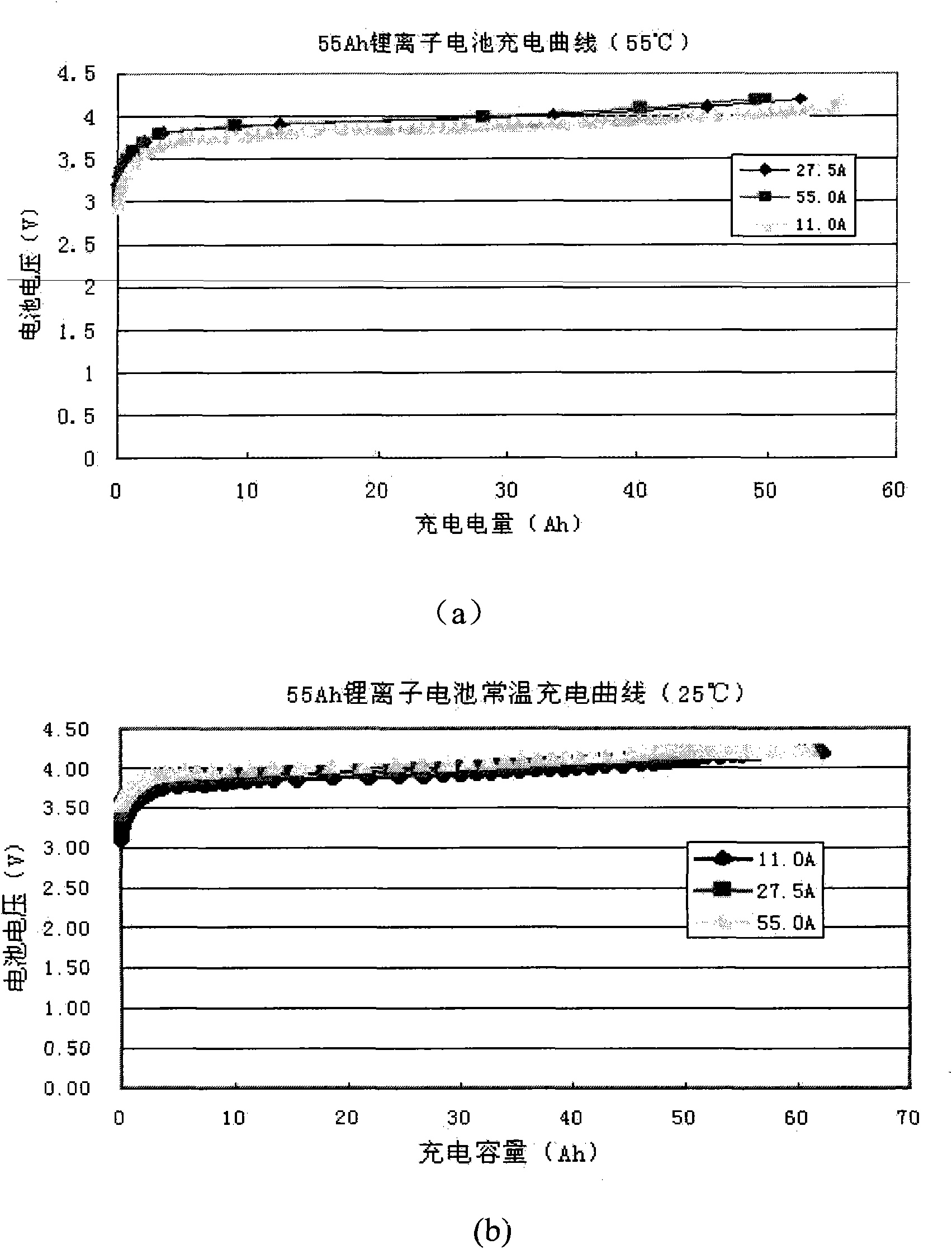 Electric quantity correction and control method of lithium ion power storage battery