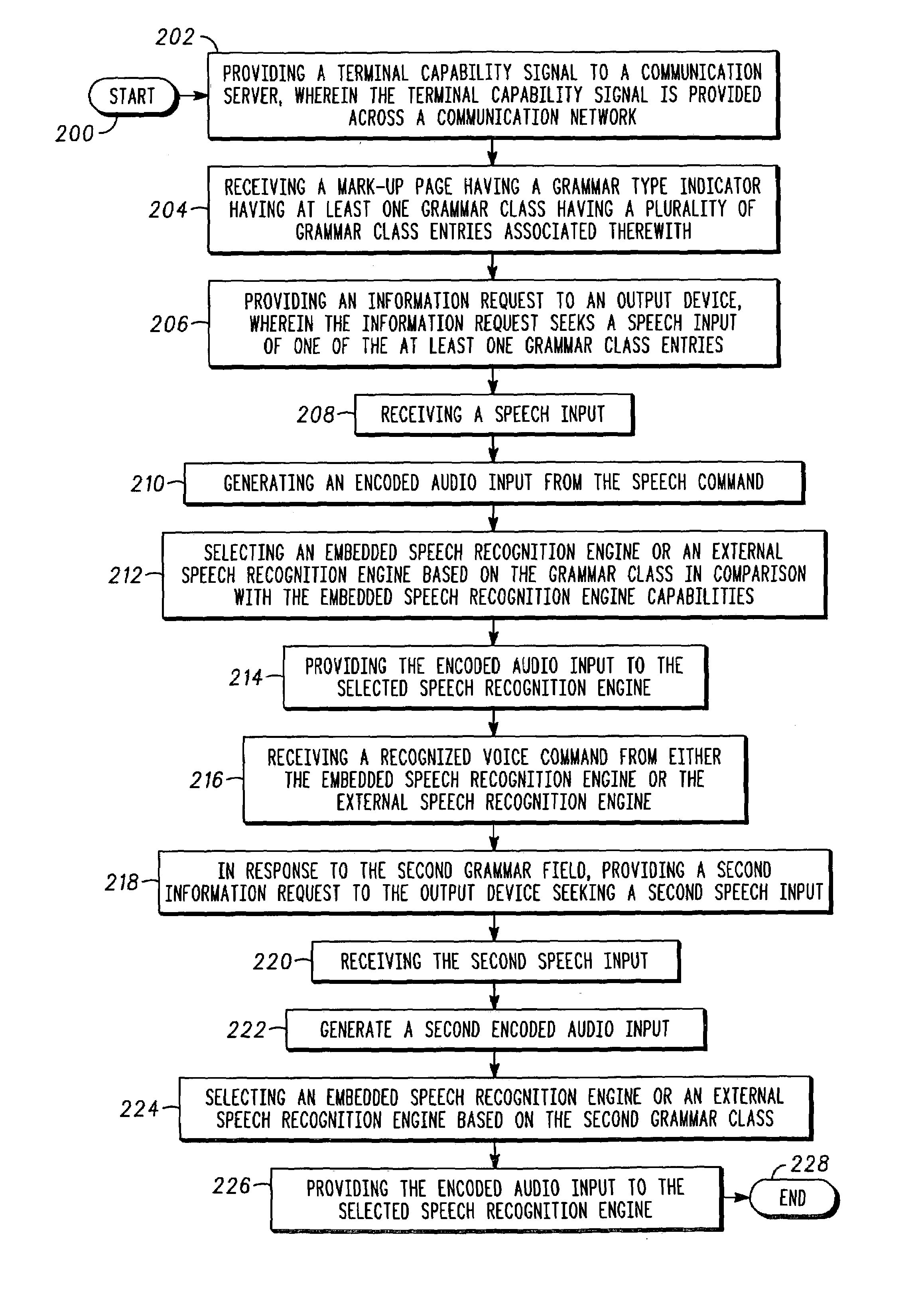 Method and apparatus for selective distributed speech recognition