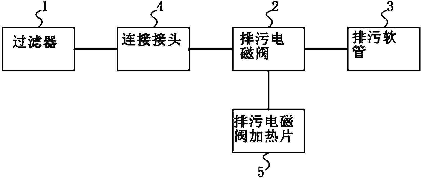 Compressed air filter system for haulage motor and application method thereof