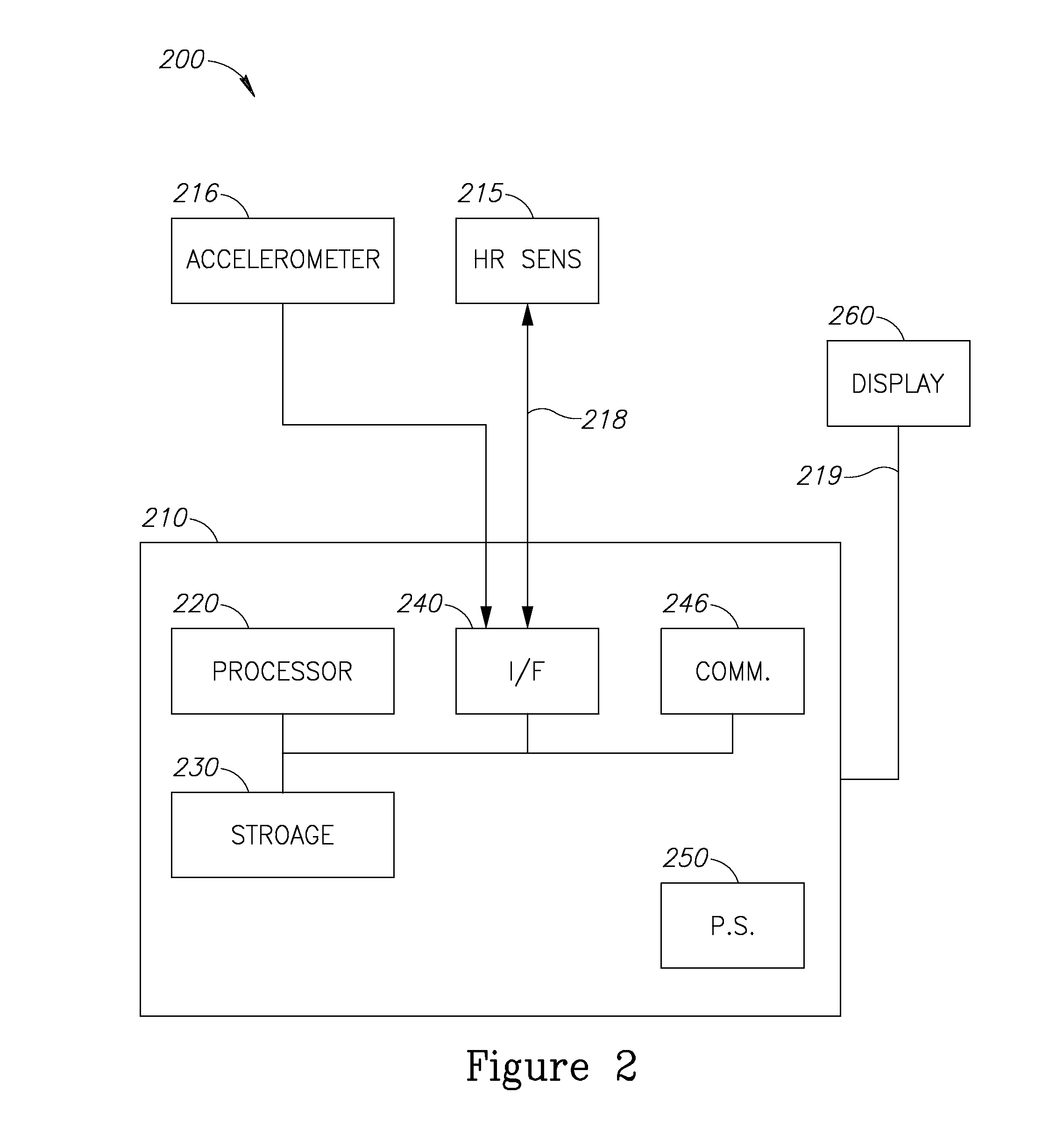 Bodily worn multiple optical sensors heart rate measuring device and method