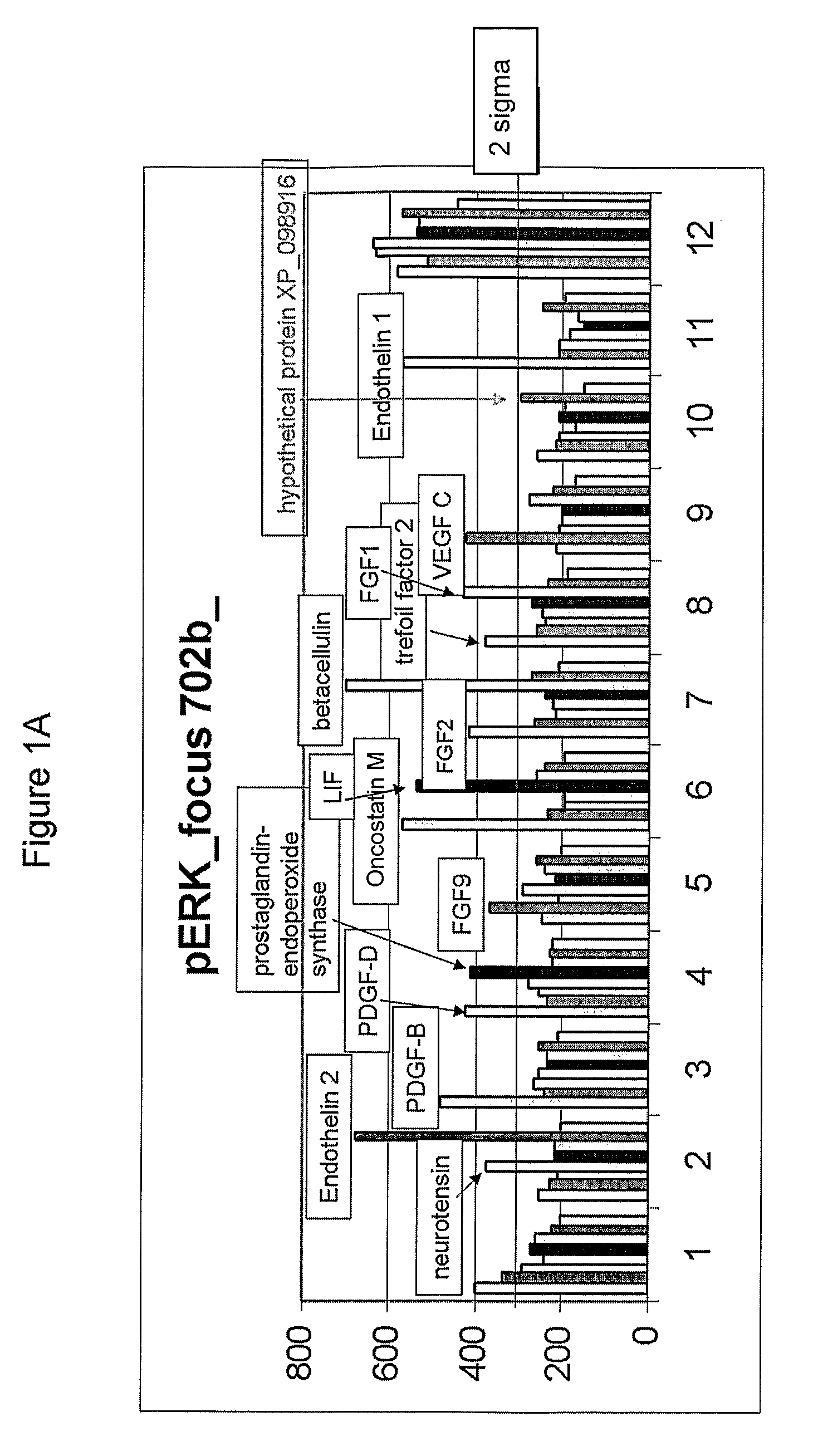 Compositions and Methods for Treating Cardiac Conditions