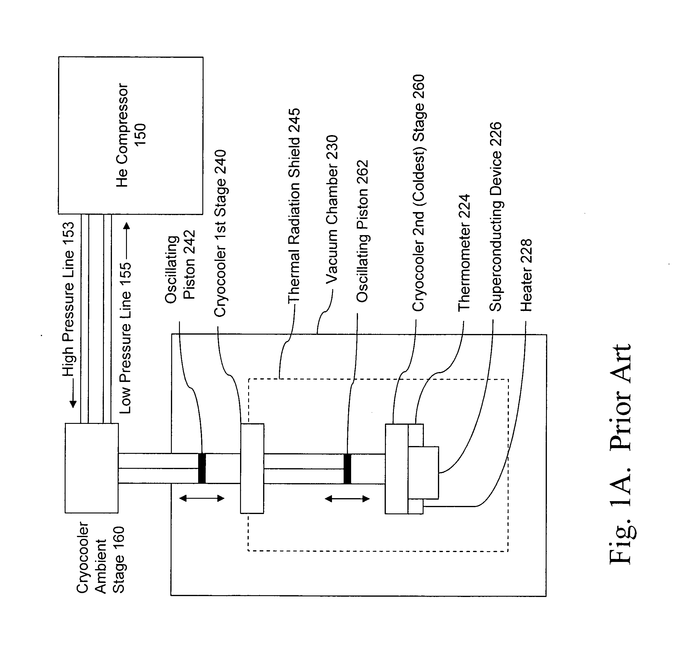 Cryogenic system with rapid thermal cycling