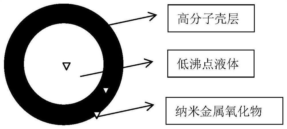 A kind of preparation method of nanometer metal oxide modified heat-expandable microsphere