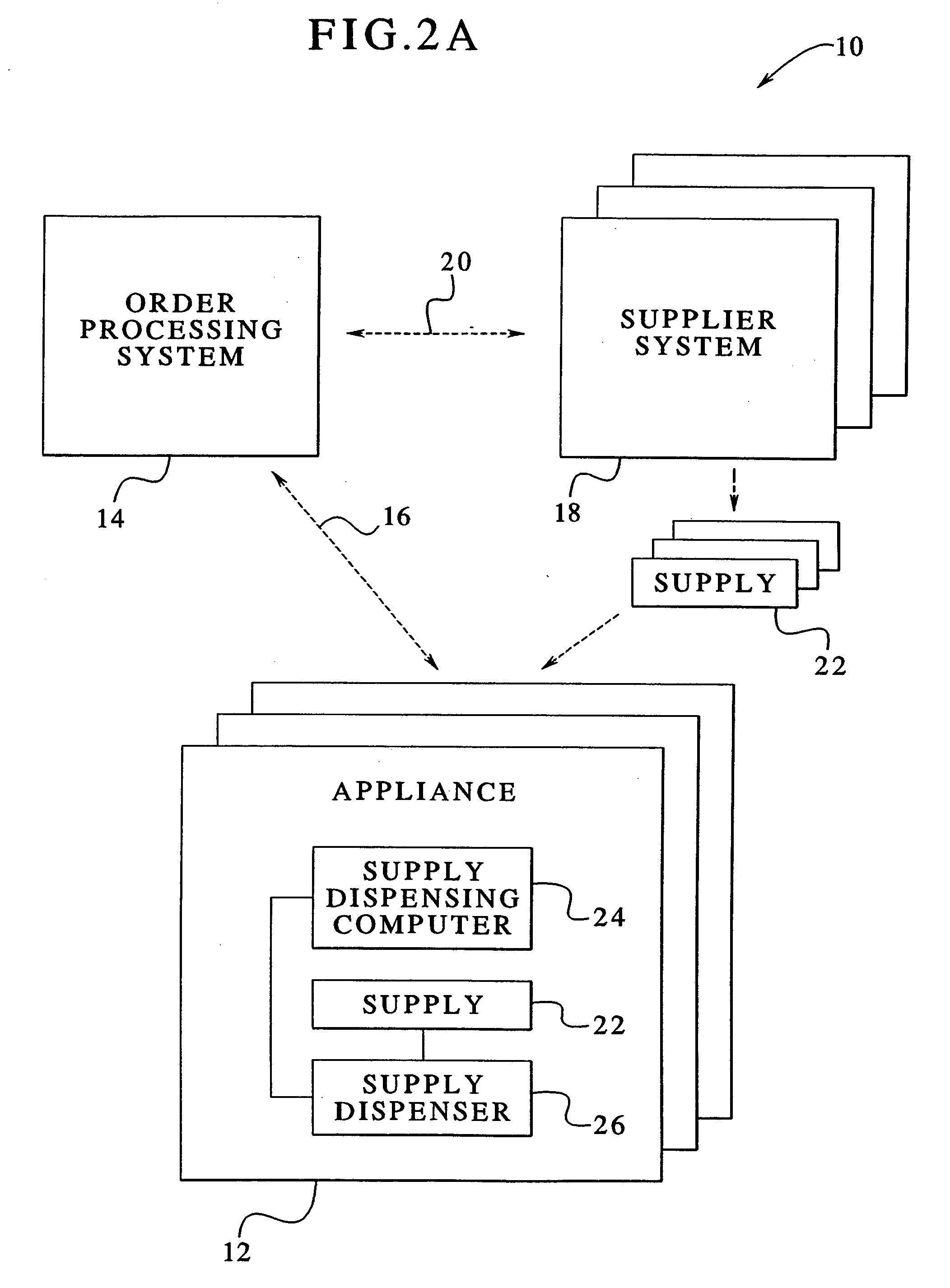 Washing machine operable with supply distribution, dispensing and use system method