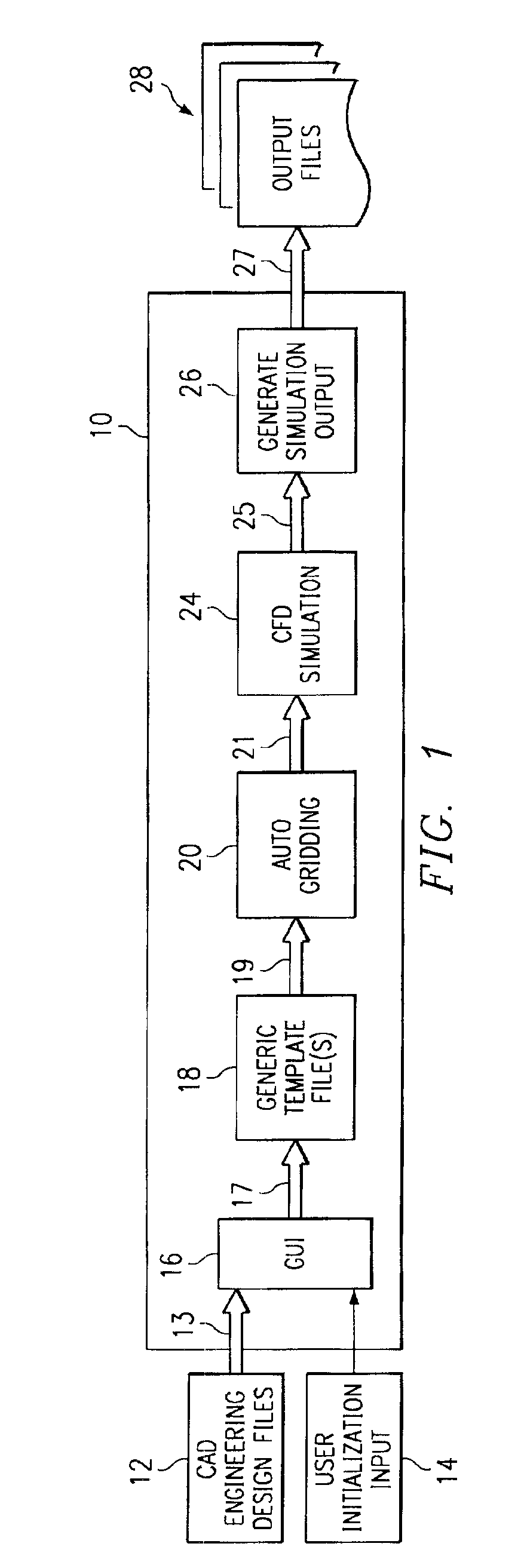 System and method of virtual flowbench simulation