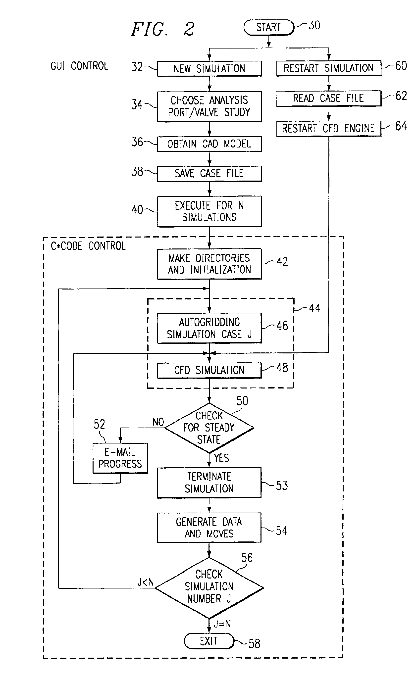 System and method of virtual flowbench simulation