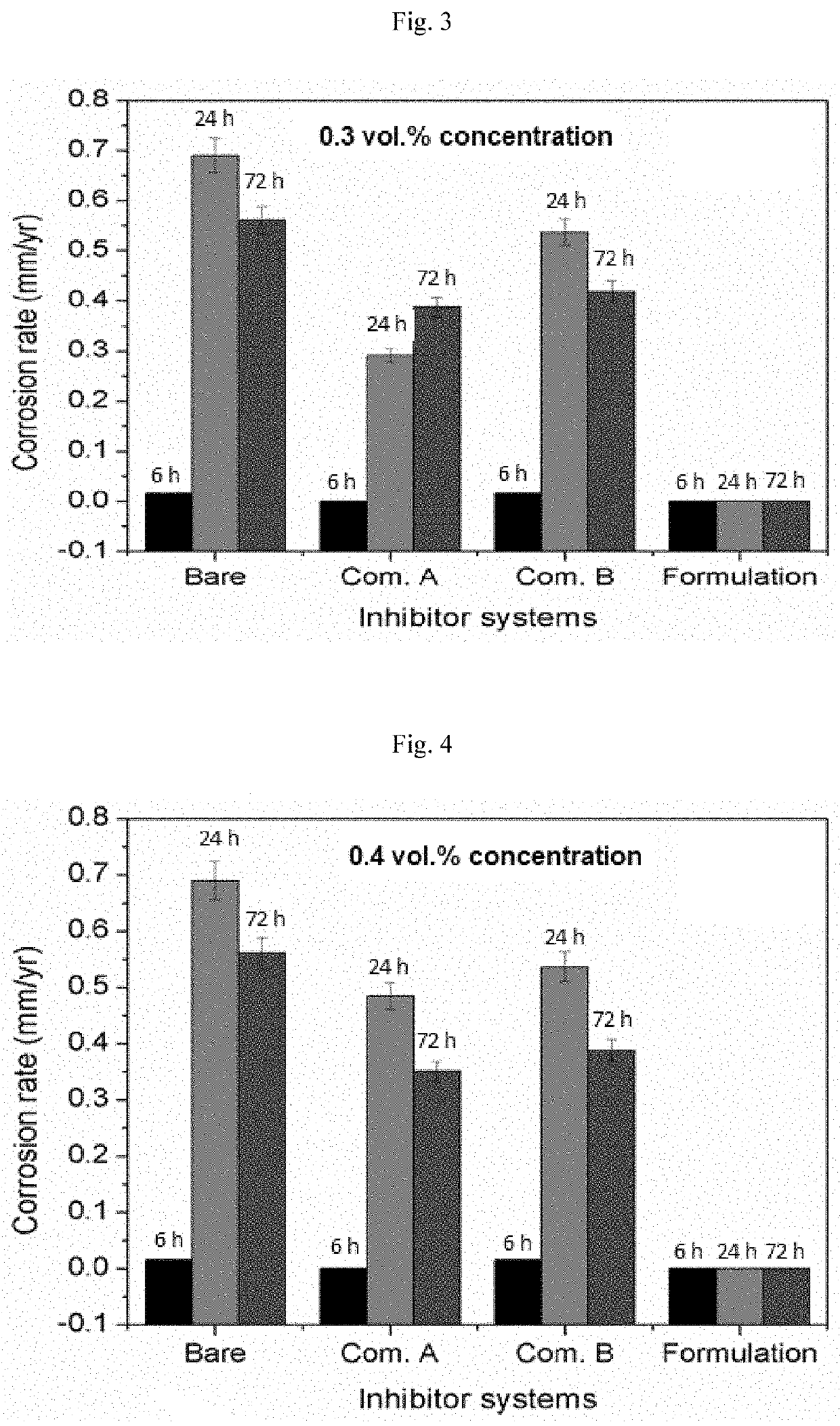 Corrosion inhibitor composition and methods of inhibiting corrosion during acid pickling