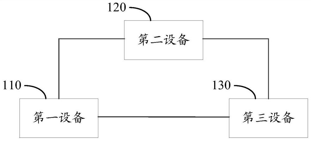 Material processing method and device, electronic equipment and readable storage medium