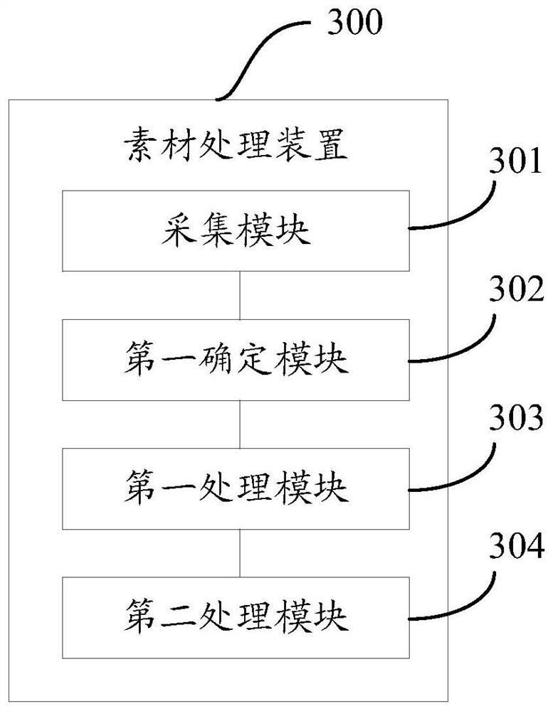 Material processing method and device, electronic equipment and readable storage medium