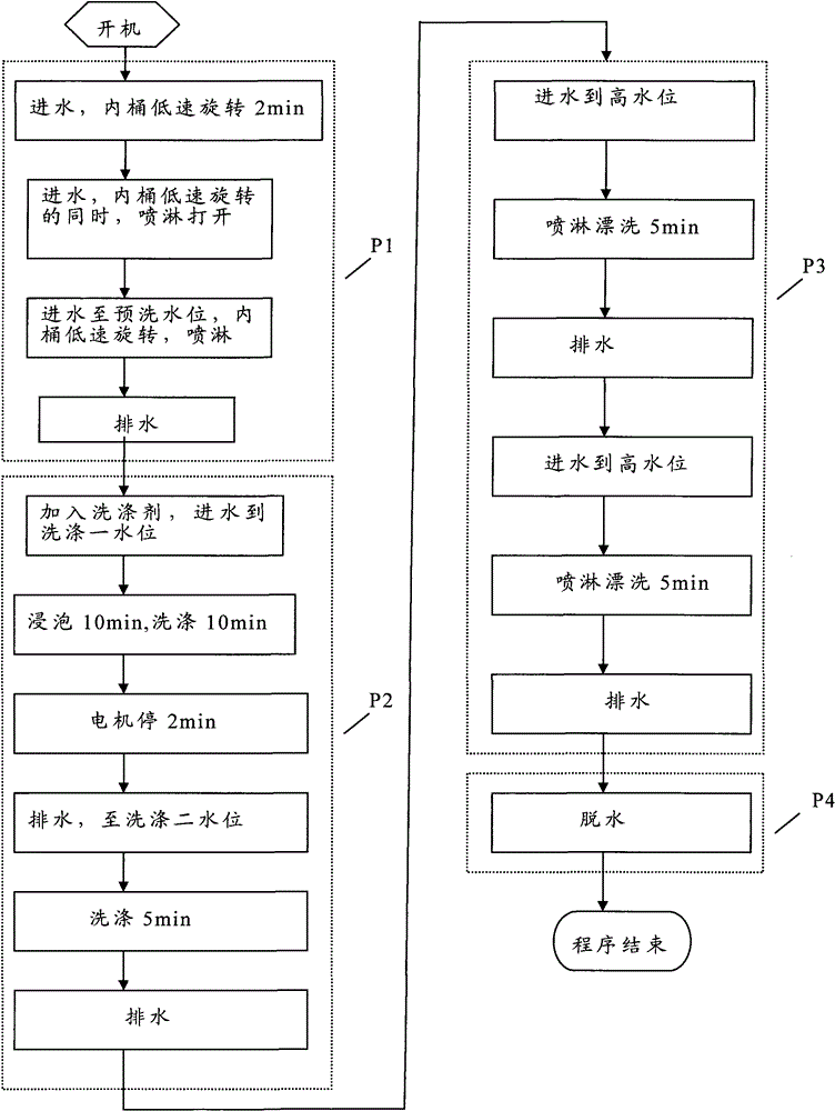 Method for controlling shoe cleaning of washing machine and shoe cleaning device of washing machine