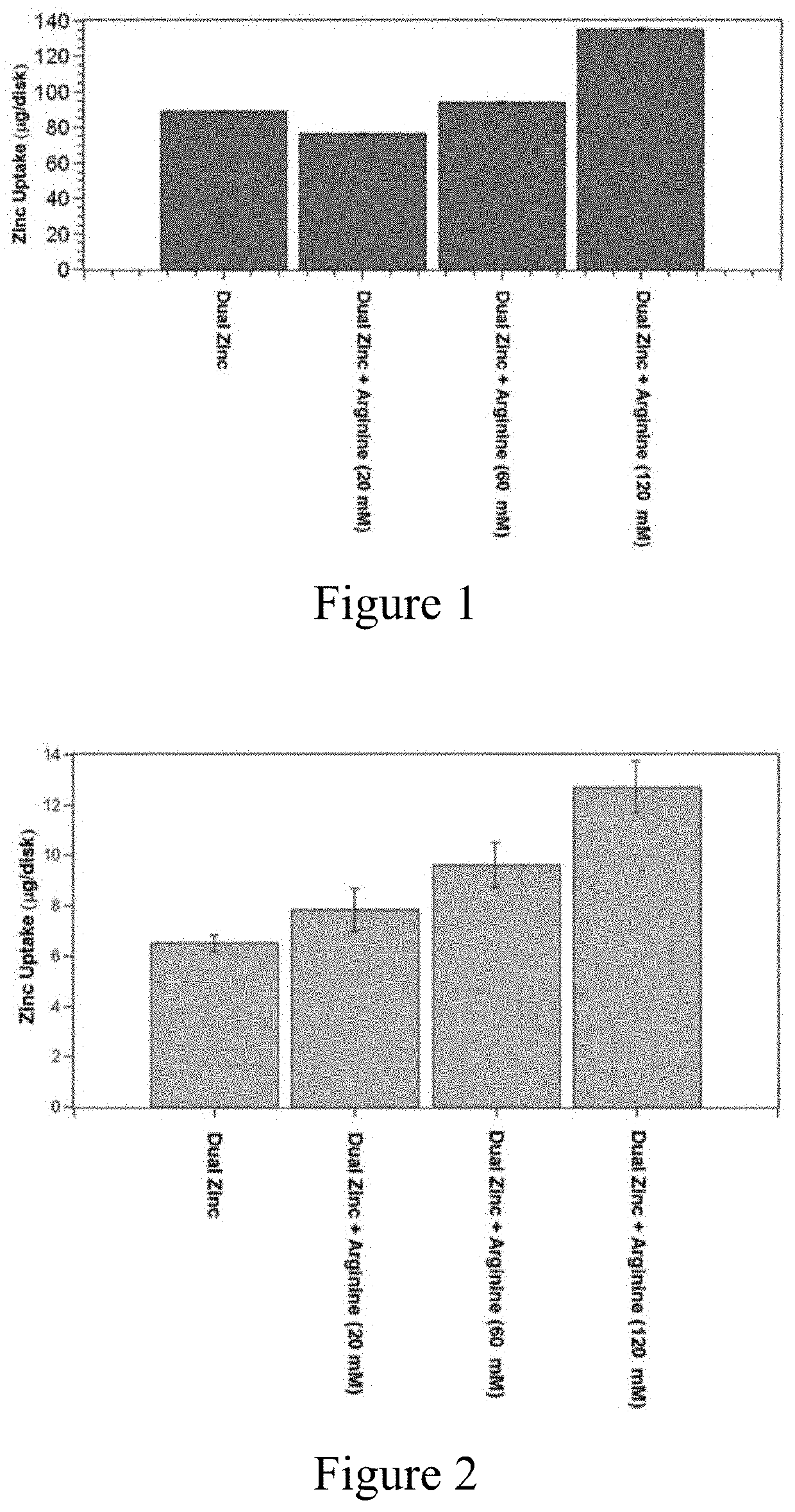 Oral Care Compositions and Methods of Use