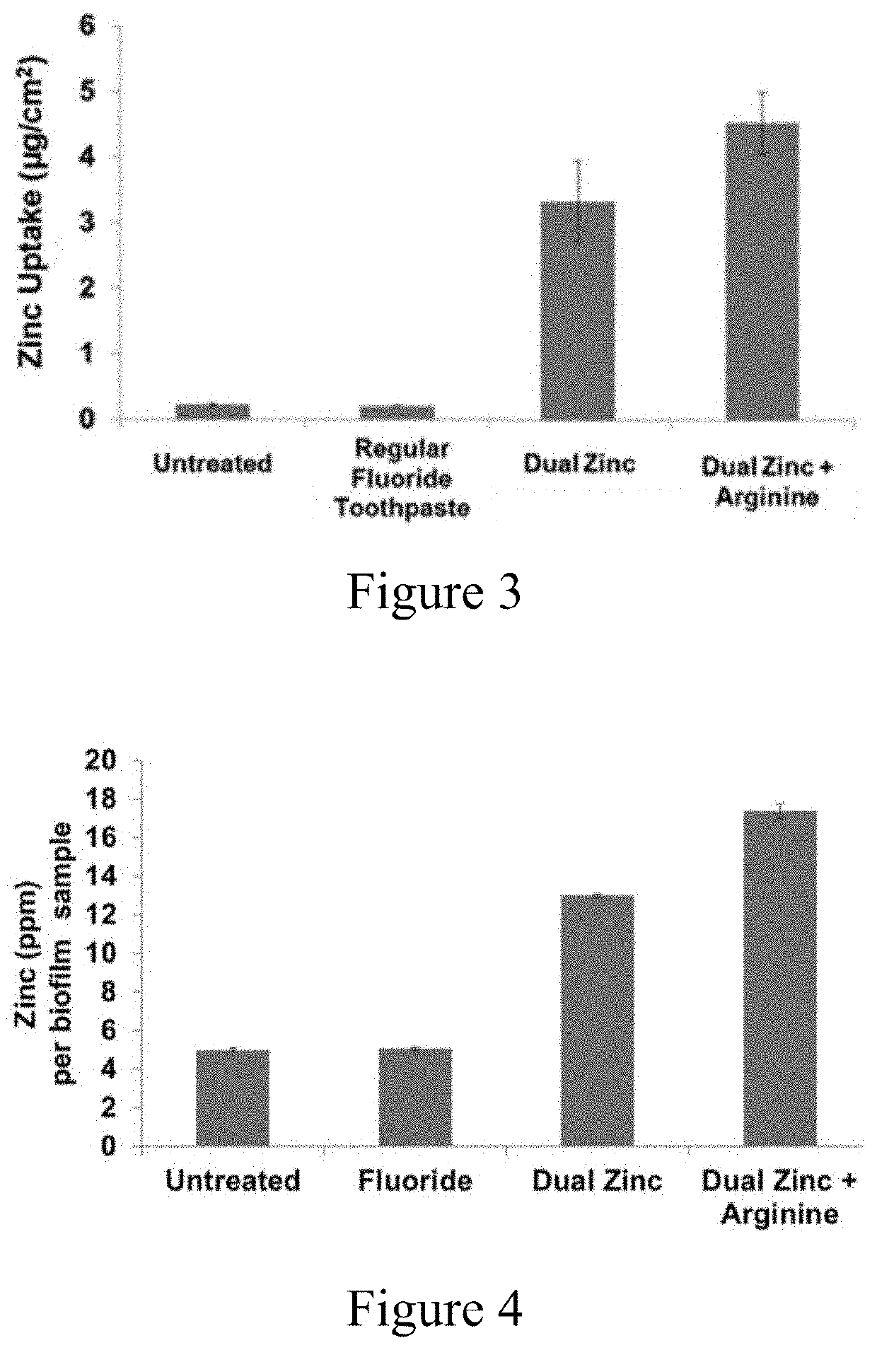 Oral Care Compositions and Methods of Use