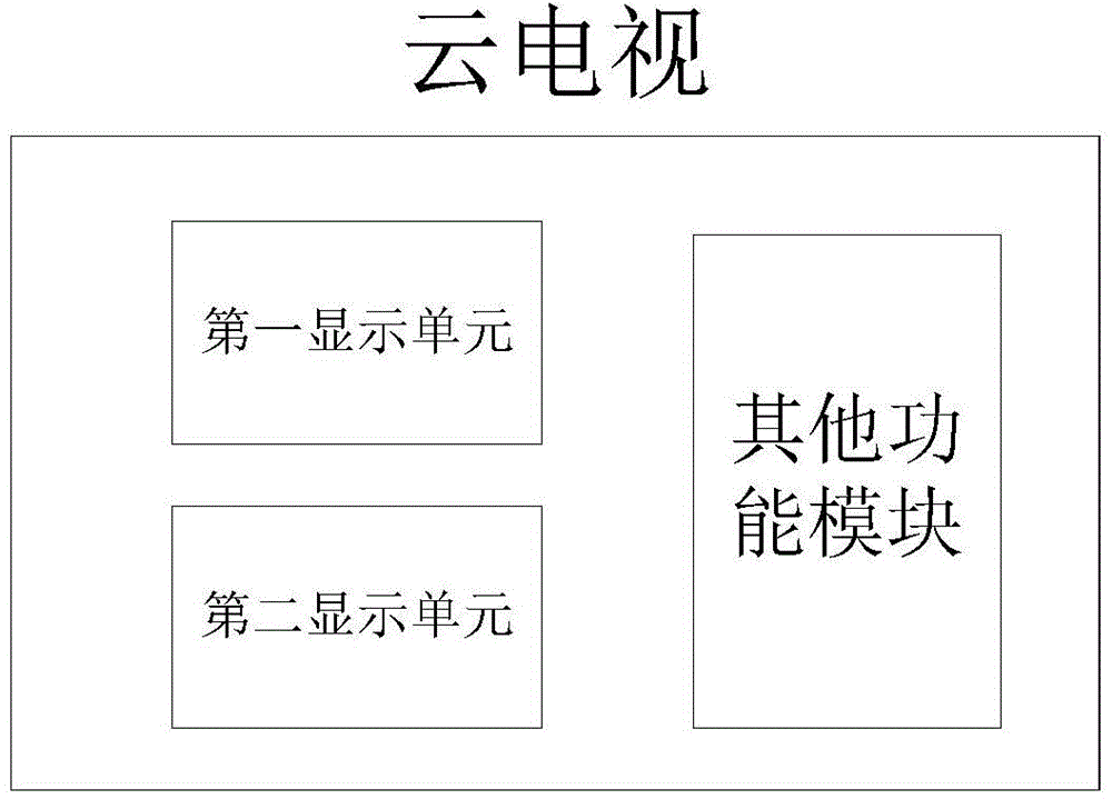 Television shopping method based on cloud computing