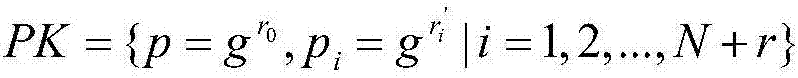 Homomorphic signature method for intra-generation/inter-generation attack resistance