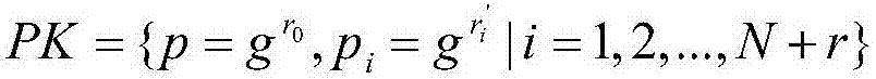 Homomorphic signature method for intra-generation/inter-generation attack resistance