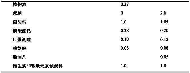 Fortified feed for early feeding of broiler chicken