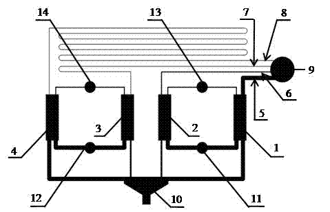 Micro-fluidic chip and method for studying effect of fluid shearing force on cell with the micro-fluidic chip