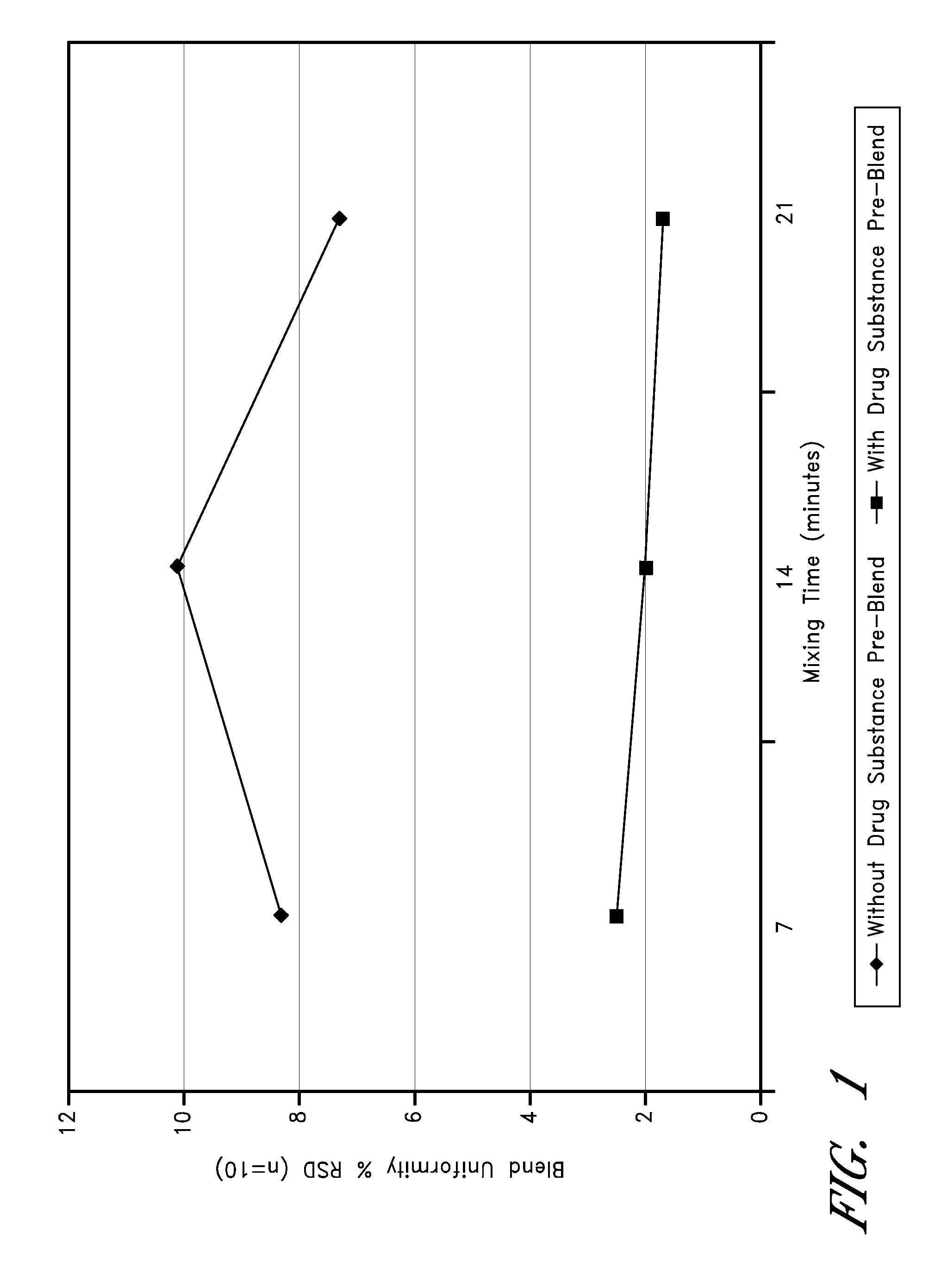 Low-dose doxepin formulations and methods of making and using the same