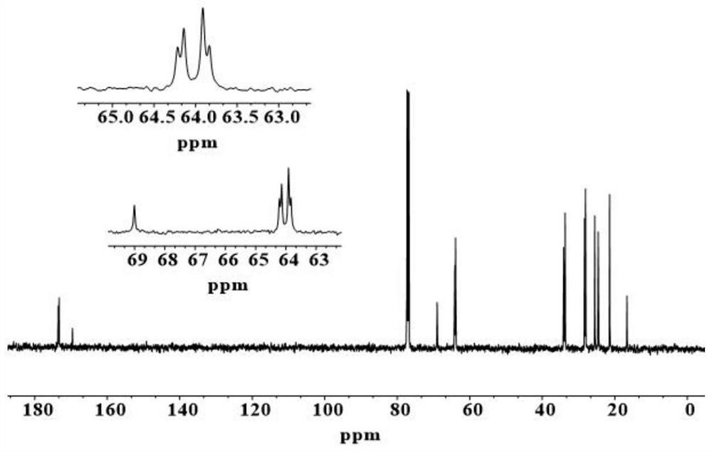 A kind of high-performance aliphatic polyester elastomer and preparation method thereof