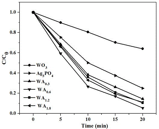 Heterojunction nanosheet photocatalyst and preparation method and application of heterojunction nanosheet photocatalyst