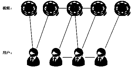 Personalized user-generated video prefetching method and system based on popularity and social networks