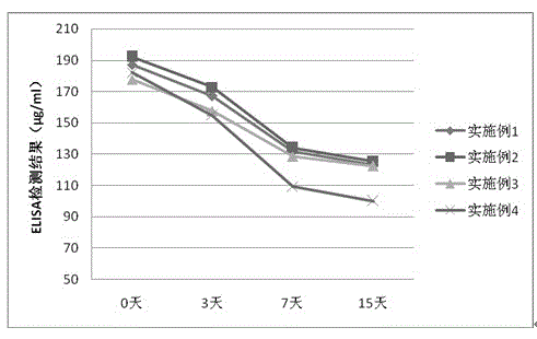 A kind of pegylated interferon injection and preparation method thereof