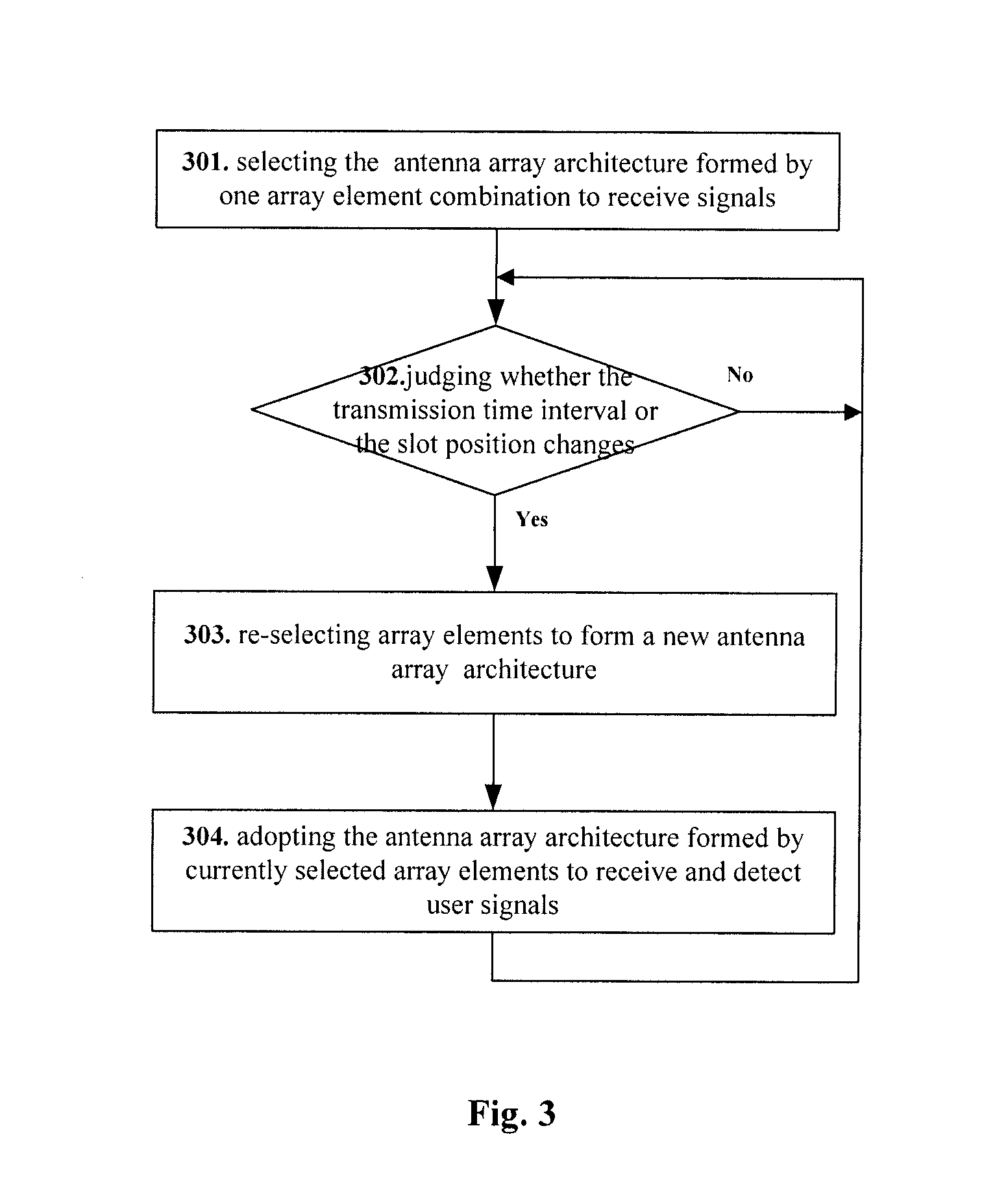 Method For Dynamically Selecting Antenna Array Architecture