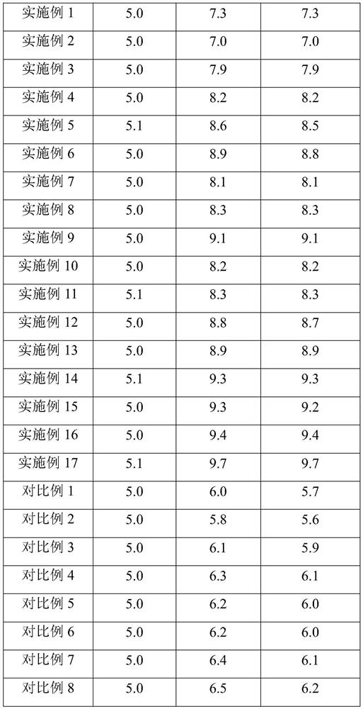 A kind of foam formulation conditioner and its preparation and use method