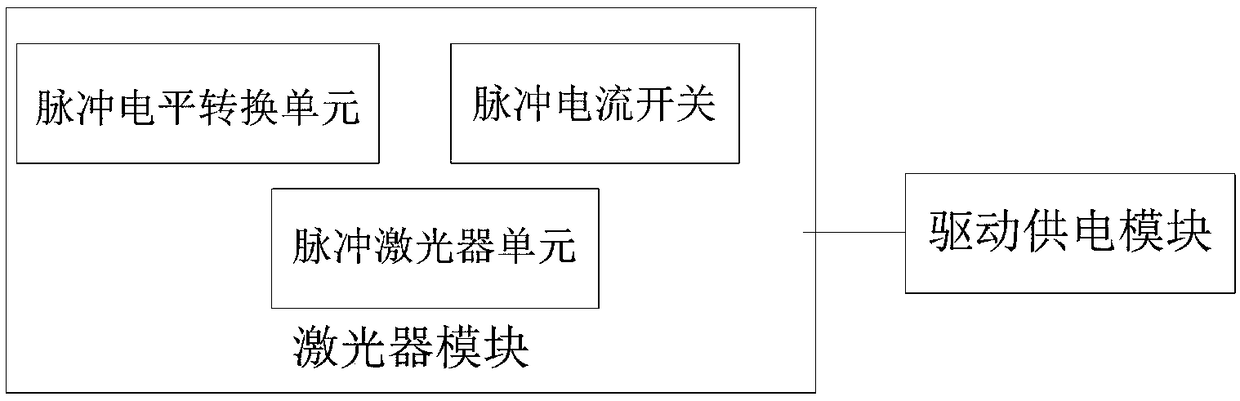 Short pulse laser for product composition analysis and product composition analysis method