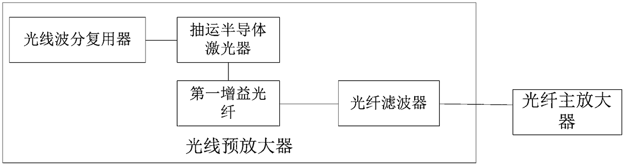 Short pulse laser for product composition analysis and product composition analysis method