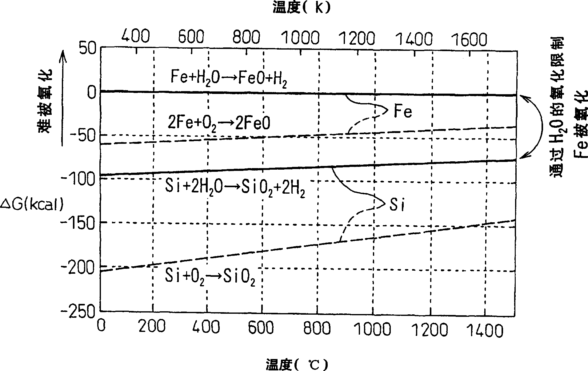 Method for manufacturing soft magnetic material