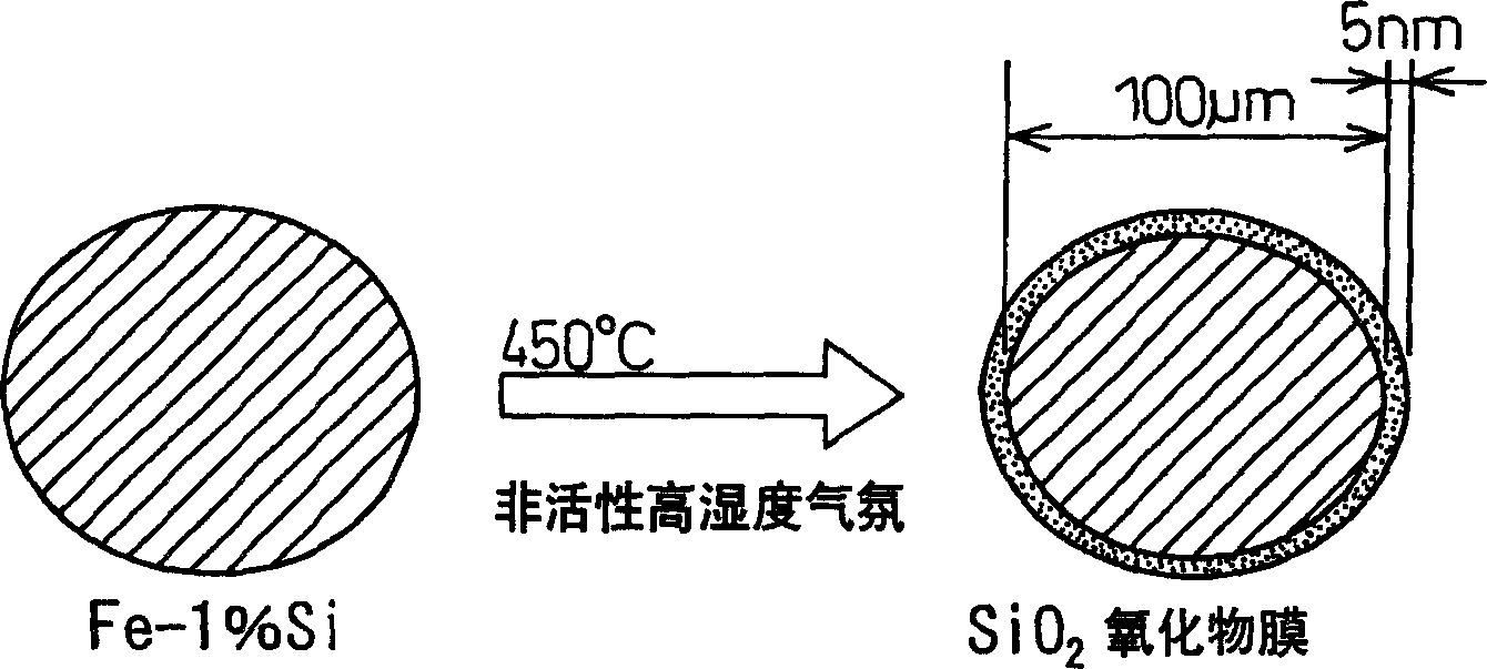 Method for manufacturing soft magnetic material