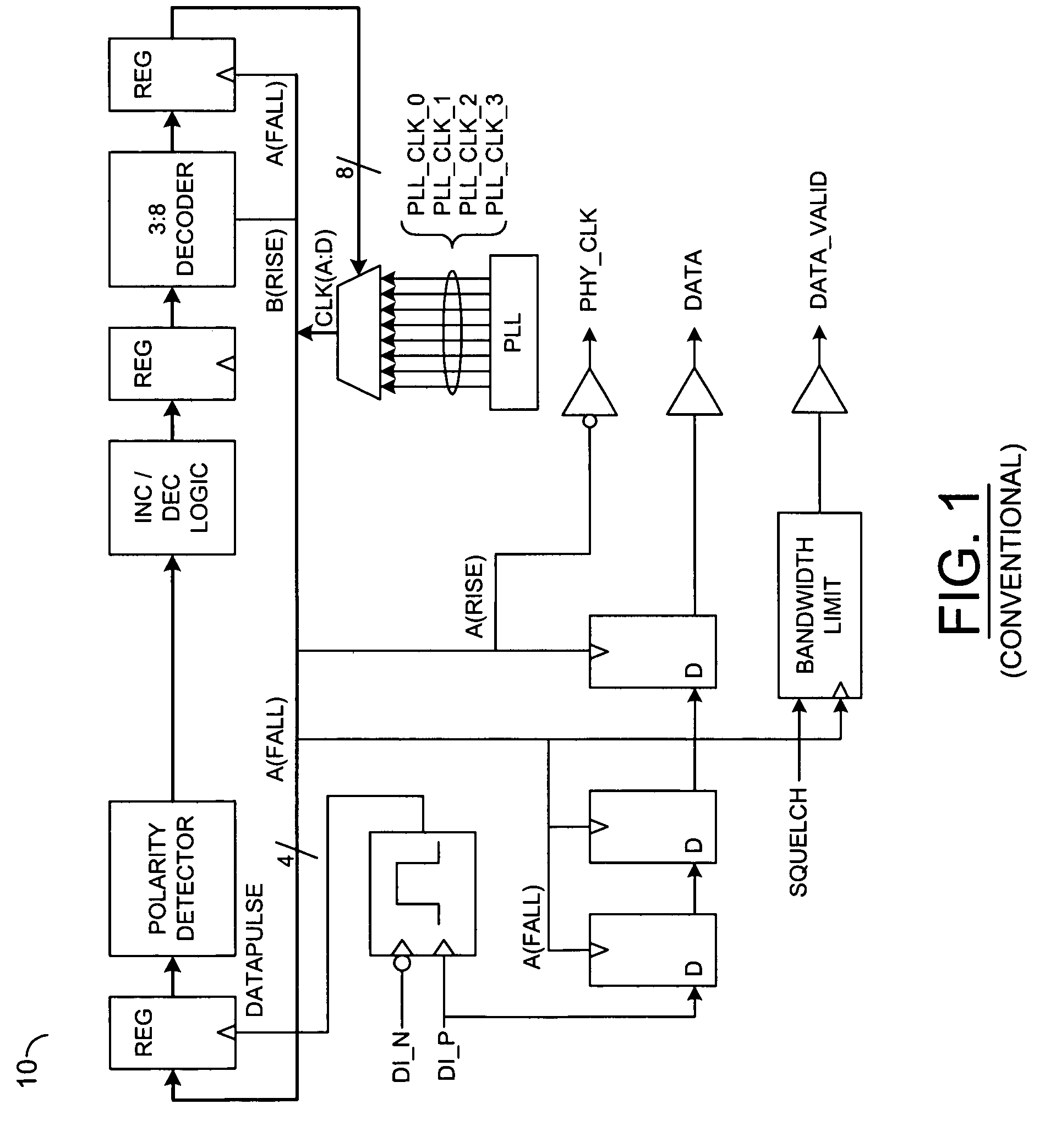 Linearized digital phase-locked loop