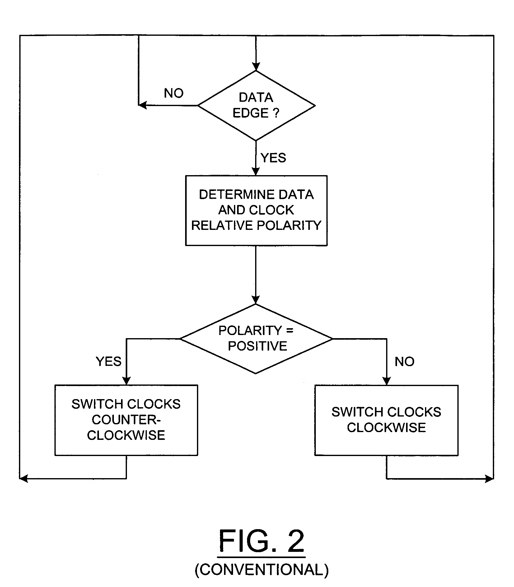 Linearized digital phase-locked loop