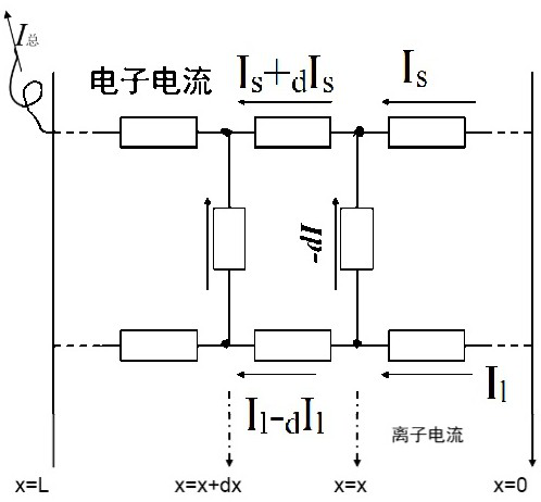 Double-sided electrodeposition equipment, double-sided electrodeposition method and produced product