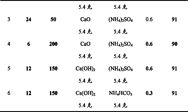 Method for recycling gold and copper from copper-containing oxidization gold ores