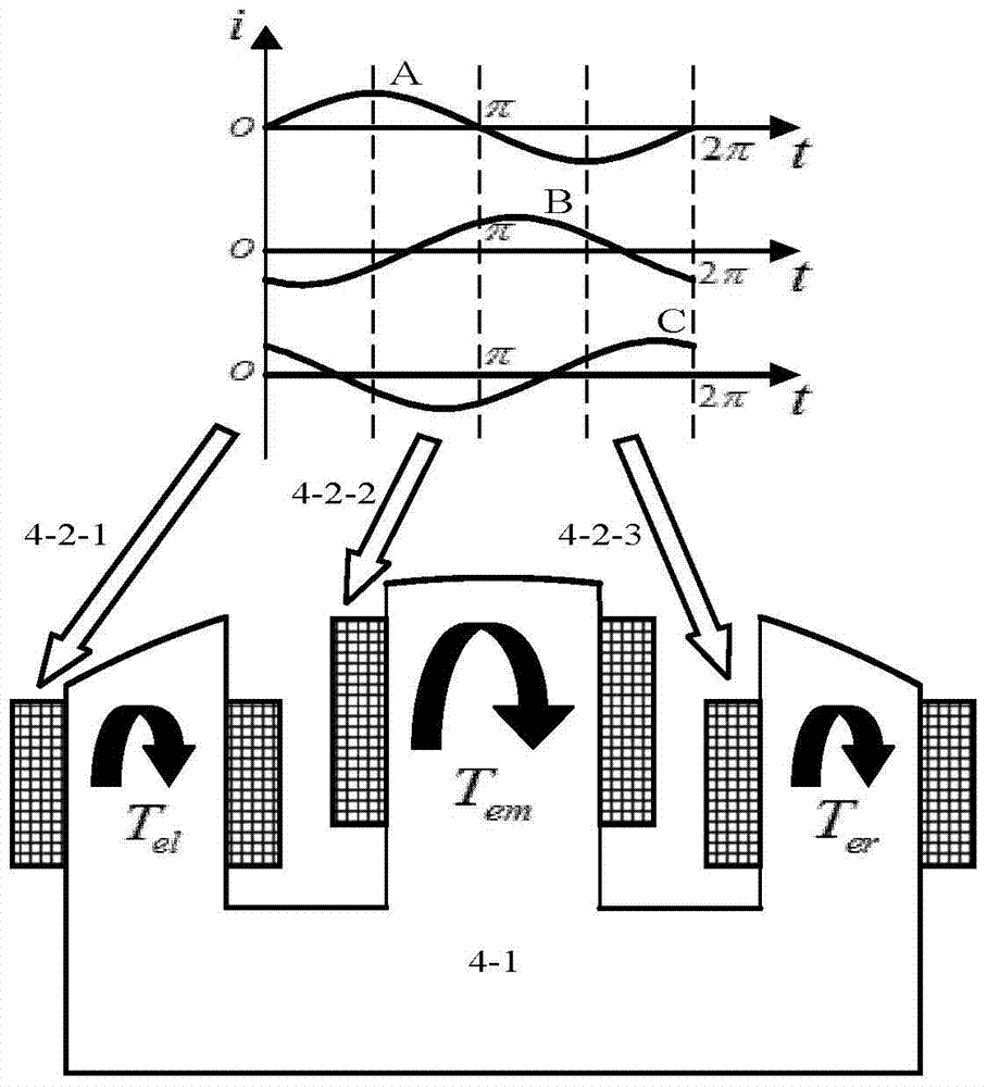 Arc surface two degrees of freedom permanent magnet hub motor