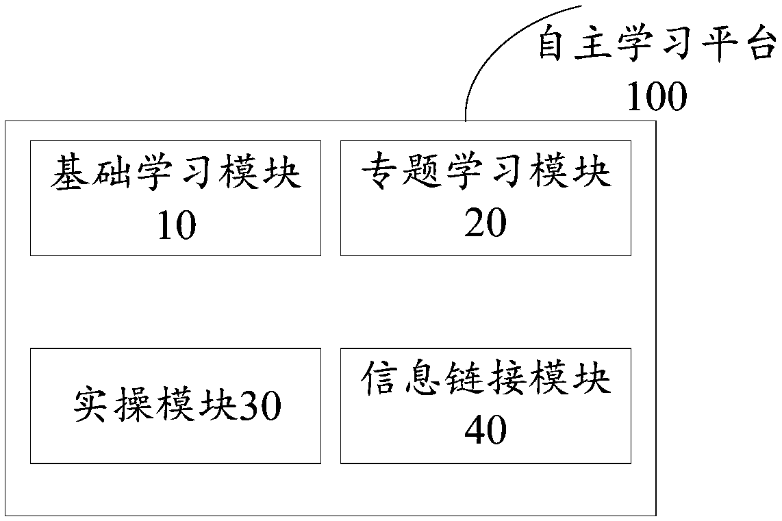 Self-learning platform