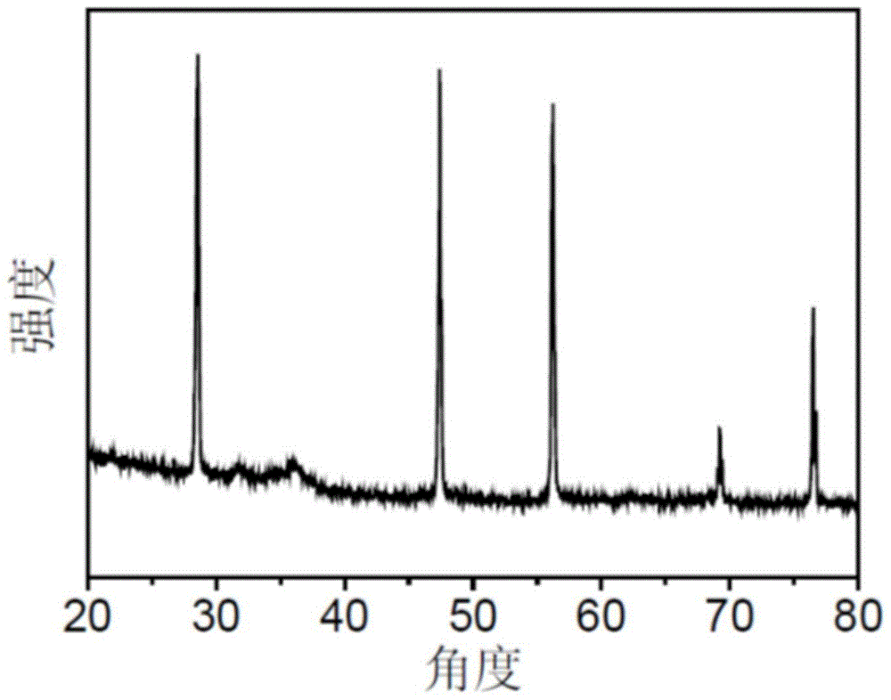 Catalyst for gas-phase hydrogenation of octenal to octanol and preparation method thereof